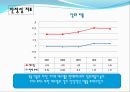 SL의 기업경영분석 - 에스엘 VS 현대모비스 (기업개요, 산업분석, 영업분석, 재무분석, SL의 기업경영분석, 에스엘 VS 현대모비스, 산업의 일반적인 특성 ,자동차부품 산업).pptx 51페이지