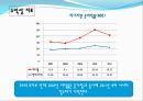 SL의 기업경영분석 - 에스엘 VS 현대모비스 (기업개요, 산업분석, 영업분석, 재무분석, SL의 기업경영분석, 에스엘 VS 현대모비스, 산업의 일반적인 특성 ,자동차부품 산업).pptx 54페이지