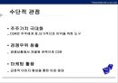CSR전략 Theories: Mapping the territory - CSR (Corporate Social Responsibility), CSR의 4가지 관점, 주주가치 극대화, 마케팅 활용, 파괴적 혁신, 대의명분 마케팅, 공공책임성.pptx 8페이지