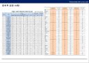 CSR전략 Theories: Mapping the territory - CSR (Corporate Social Responsibility), CSR의 4가지 관점, 주주가치 극대화, 마케팅 활용, 파괴적 혁신, 대의명분 마케팅, 공공책임성.pptx 13페이지
