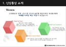 탑텐 TOPTEN 10 - SPA 브랜드 (Speciality Retailer of Private Label Apparel) SPA 브랜드, 주요 SPA 브랜드 현황, 신성통상 소개, TOPTEN10 SWOT, TOPTEN10의 성장 가능성, 채용정보.pptx 9페이지
