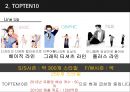 탑텐 TOPTEN 10 - SPA 브랜드 (Speciality Retailer of Private Label Apparel) SPA 브랜드, 주요 SPA 브랜드 현황, 신성통상 소개, TOPTEN10 SWOT, TOPTEN10의 성장 가능성, 채용정보.pptx 14페이지