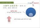 구글의 대표 CEO, 경영 방식,야후의 대표 CEO, 경영 방식,야후 리더십과 신뢰,구글 리더십과 신뢰,브랜드마케팅,서비스마케팅,글로벌경영,사례분석 20페이지