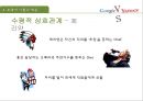 구글의 대표 CEO, 경영 방식,야후의 대표 CEO, 경영 방식,야후 리더십과 신뢰,구글 리더십과 신뢰,브랜드마케팅,서비스마케팅,글로벌경영,사례분석 21페이지
