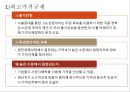 가격규제의 종류, 최고격규제,최저격규제 사례-부동산상한제,최저임금제,격규제의 역효과,격규제 하 기업의 행동 4페이지
