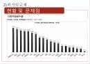 가격규제의 종류, 최고격규제,최저격규제 사례-부동산상한제,최저임금제,격규제의 역효과,격규제 하 기업의 행동 13페이지
