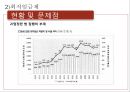 가격규제의 종류, 최고격규제,최저격규제 사례-부동산상한제,최저임금제,격규제의 역효과,격규제 하 기업의 행동 14페이지