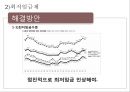 가격규제의 종류, 최고격규제,최저격규제 사례-부동산상한제,최저임금제,격규제의 역효과,격규제 하 기업의 행동 16페이지