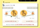 E-book의 등장,E-book 현황,전자책이 종이책을 대체,E-book의 전망,브랜드마케팅,서비스마케팅,글로벌경영,사례분석 7페이지