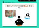 E-book의 등장,E-book 현황,전자책이 종이책을 대체,E-book의 전망,브랜드마케팅,서비스마케팅,글로벌경영,사례분석 11페이지