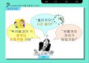 E-book의 등장,E-book 현황,전자책이 종이책을 대체,E-book의 전망,브랜드마케팅,서비스마케팅,글로벌경영,사례분석 14페이지