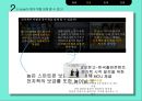 E-book의 등장,E-book 현황,전자책이 종이책을 대체,E-book의 전망,브랜드마케팅,서비스마케팅,글로벌경영,사례분석 16페이지