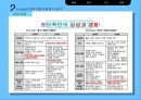 E-book의 등장,E-book 현황,전자책이 종이책을 대체,E-book의 전망,브랜드마케팅,서비스마케팅,글로벌경영,사례분석 25페이지