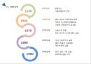 sl-기업분석,sl리더쉽사례,리더란,리더십마케팅,기업경영사례,경영 리더,브랜드마케팅,서비스마케팅,글로벌경영,사례분석,swot,stp,4p 9페이지