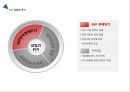 sl-기업분석,sl리더쉽사례,리더란,리더십마케팅,기업경영사례,경영 리더,브랜드마케팅,서비스마케팅,글로벌경영,사례분석,swot,stp,4p 10페이지