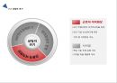 sl-기업분석,sl리더쉽사례,리더란,리더십마케팅,기업경영사례,경영 리더,브랜드마케팅,서비스마케팅,글로벌경영,사례분석,swot,stp,4p 12페이지