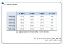sl-기업분석,sl리더쉽사례,리더란,리더십마케팅,기업경영사례,경영 리더,브랜드마케팅,서비스마케팅,글로벌경영,사례분석,swot,stp,4p 13페이지