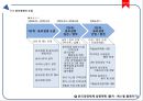 sl-기업분석,sl리더쉽사례,리더란,리더십마케팅,기업경영사례,경영 리더,브랜드마케팅,서비스마케팅,글로벌경영,사례분석,swot,stp,4p 18페이지