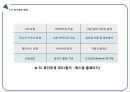 sl-기업분석,sl리더쉽사례,리더란,리더십마케팅,기업경영사례,경영 리더,브랜드마케팅,서비스마케팅,글로벌경영,사례분석,swot,stp,4p 23페이지