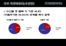 EURO FTA - 유럽과 FTA를 앞둔 우리가 나아가야 할 방향 (FTA란?, 한-EU FTA의 의의, 추진경과, 주요 타결내용, 우리나라의 대응 방안).pptx 20페이지