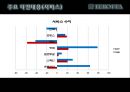 EURO FTA - 유럽과 FTA를 앞둔 우리가 나아가야 할 방향 (FTA란?, 한-EU FTA의 의의, 추진경과, 주요 타결내용, 우리나라의 대응 방안).pptx 31페이지