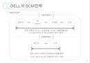 델(DELL)의 SCM(Supply Chain Management) 전략 (SCM 정의, DELL의 SCM을 선택한 배경, 기업소개, 전략의 배경, 전략의 내용, 실행결과. 시사점).pptx
 12페이지