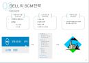 델(DELL)의 SCM(Supply Chain Management) 전략 (SCM 정의, DELL의 SCM을 선택한 배경, 기업소개, 전략의 배경, 전략의 내용, 실행결과. 시사점).pptx
 13페이지