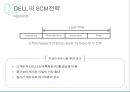 델(DELL)의 SCM(Supply Chain Management) 전략 (SCM 정의, DELL의 SCM을 선택한 배경, 기업소개, 전략의 배경, 전략의 내용, 실행결과. 시사점).pptx
 14페이지