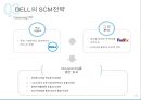 델(DELL)의 SCM(Supply Chain Management) 전략 (SCM 정의, DELL의 SCM을 선택한 배경, 기업소개, 전략의 배경, 전략의 내용, 실행결과. 시사점).pptx
 15페이지