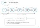 델(DELL)의 SCM(Supply Chain Management) 전략 (SCM 정의, DELL의 SCM을 선택한 배경, 기업소개, 전략의 배경, 전략의 내용, 실행결과. 시사점).pptx
 16페이지