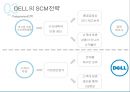 델(DELL)의 SCM(Supply Chain Management) 전략 (SCM 정의, DELL의 SCM을 선택한 배경, 기업소개, 전략의 배경, 전략의 내용, 실행결과. 시사점).pptx
 20페이지