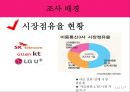 LG U+(유플러스) 브랜드 이미지 제고를 통한 경쟁력 강화 ( 조사 배경 및 목적, 가설 설정 및 가설검증, 대안 제시 및 기대효과, 브랜드 이미지, 통신3사의 독과점 구조, 이동통신시장, 스마트폰 시장의 성장).pptx 7페이지
