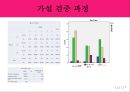 LG U+(유플러스) 브랜드 이미지 제고를 통한 경쟁력 강화 ( 조사 배경 및 목적, 가설 설정 및 가설검증, 대안 제시 및 기대효과, 브랜드 이미지, 통신3사의 독과점 구조, 이동통신시장, 스마트폰 시장의 성장).pptx 13페이지