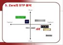 글로벌 SPA 의류 브랜드의 한국시장 진출 - 유니클로(Uniqlo)와 자라(Zara) (SPA, 국내 시장 현황, SWOT 분석, STP 분석 새로운 전략제안, 향후 전략, 의류브랜드).pptx 16페이지