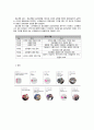 경영분석 - 국내 경제 현황, 통신 산업 분석(이동통신서비스,TPS 서비스,전화서비스,데이터 서비스) LG U+(LG유플러스) 분석 경영체계, 재무비율분석, 종합경영평가, 현금흐름분석, 기업 부실 예측, 가치평가, SKT
 16페이지