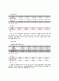 경영분석 - 국내 경제 현황, 통신 산업 분석(이동통신서비스,TPS 서비스,전화서비스,데이터 서비스) LG U+(LG유플러스) 분석 경영체계, 재무비율분석, 종합경영평가, 현금흐름분석, 기업 부실 예측, 가치평가, SKT
 26페이지