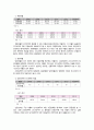 경영분석 - 국내 경제 현황, 통신 산업 분석(이동통신서비스,TPS 서비스,전화서비스,데이터 서비스) LG U+(LG유플러스) 분석 경영체계, 재무비율분석, 종합경영평가, 현금흐름분석, 기업 부실 예측, 가치평가, SKT
 29페이지