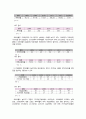 경영분석 - 국내 경제 현황, 통신 산업 분석(이동통신서비스,TPS 서비스,전화서비스,데이터 서비스) LG U+(LG유플러스) 분석 경영체계, 재무비율분석, 종합경영평가, 현금흐름분석, 기업 부실 예측, 가치평가, SKT
 31페이지