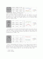 경영분석 - 국내 경제 현황, 통신 산업 분석(이동통신서비스,TPS 서비스,전화서비스,데이터 서비스) LG U+(LG유플러스) 분석 경영체계, 재무비율분석, 종합경영평가, 현금흐름분석, 기업 부실 예측, 가치평가, SKT
 46페이지
