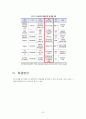 [국제개발협력] 아프리카와 물 (아프리카의 물 현황, 물 부족 원인, 물 부족으로 인한 현상, 해결방안) 12페이지