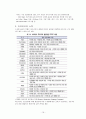 [국제개발협력] 아프리카와 물 (아프리카의 물 현황, 물 부족 원인, 물 부족으로 인한 현상, 해결방안) 16페이지