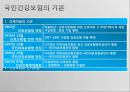 국민건강보험이란,국민건강보험의 문제점 해결방안,국민건강보험의 기본 ppt 3페이지