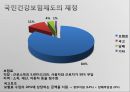국민건강보험이란,국민건강보험의 문제점 해결방안,국민건강보험의 기본 ppt 5페이지