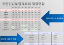 국민건강보험이란,국민건강보험의 문제점 해결방안,국민건강보험의 기본 ppt 6페이지