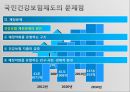 국민건강보험이란,국민건강보험의 문제점 해결방안,국민건강보험의 기본 ppt 12페이지