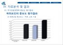 관광산업- 다이아몬드 분석,국가 경쟁력 결정모형,포터의 다이아몬드 모델,국경쟁력이란,국경쟁력의 구조체계,관광경쟁력 결정요인 24페이지