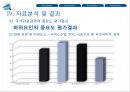관광산업- 다이아몬드 분석,국가 경쟁력 결정모형,포터의 다이아몬드 모델,국경쟁력이란,국경쟁력의 구조체계,관광경쟁력 결정요인 26페이지