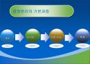 경영혁신-경영관리 과정의 의미,사례- 삼성전자,삼성전자 경영혁신사례,위기경영,삼성전자의 경영계획 3페이지