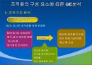 경영혁신-경영관리 과정의 의미,사례- 삼성전자,삼성전자 경영혁신사례,위기경영,삼성전자의 경영계획 21페이지