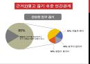 SNS 인간 관계,SNS적 관계, 비대면성,sns의 공개성,SNS의 종류,브랜드마케팅,서비스마케팅,글로벌경영,사례분석 13페이지